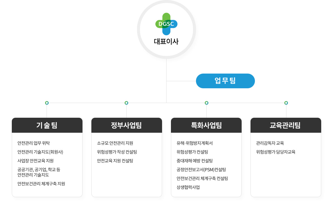 조직도