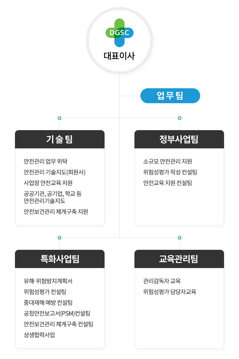 조직도_모바일